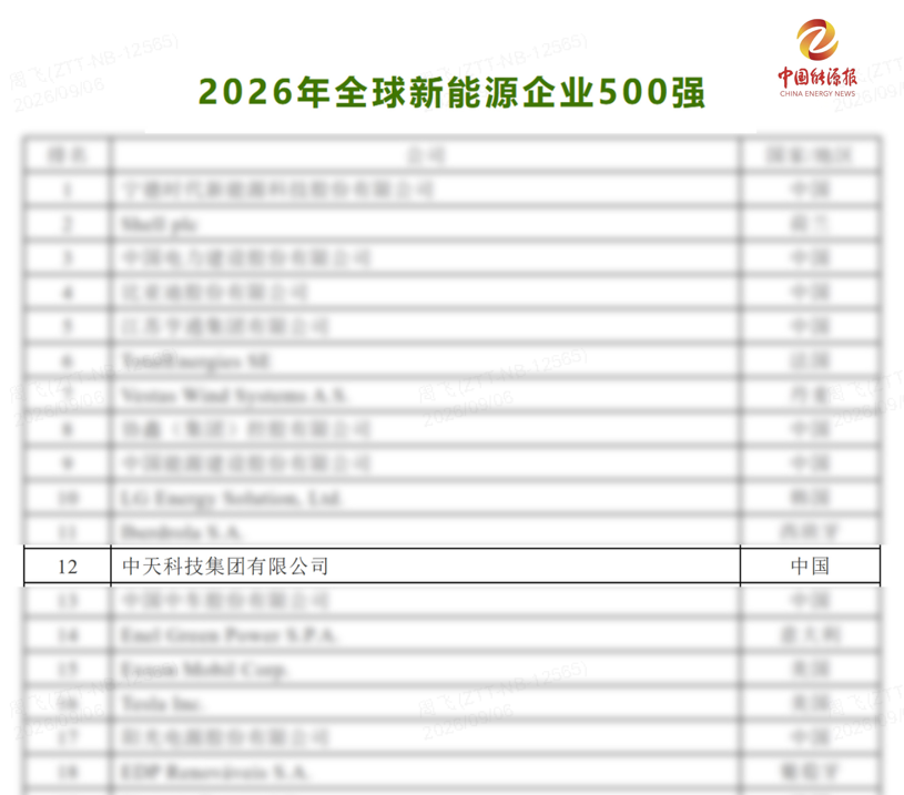 第12位！U球体育科技荣登“全球新能源企业500强”